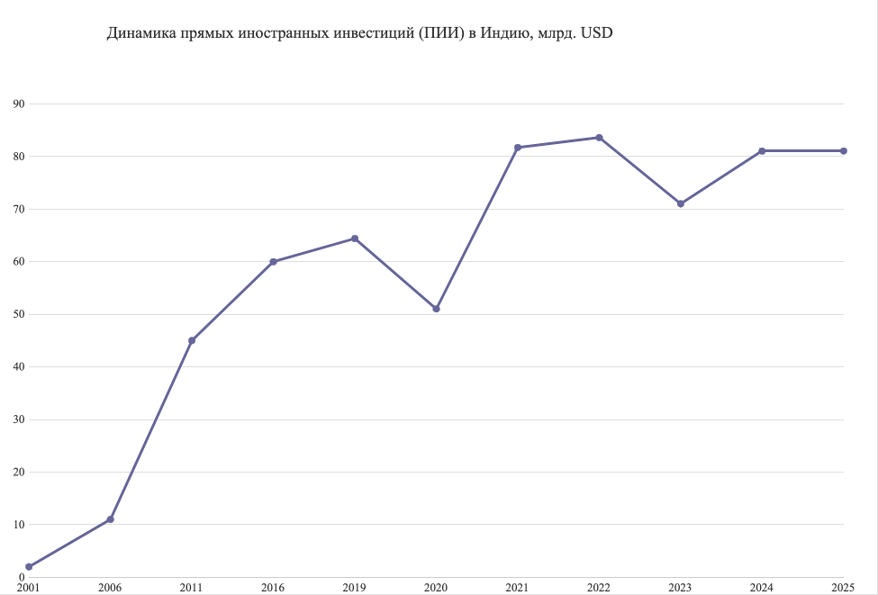 Экономика Индии — 2025: стратегические трансформации и возможности для российско-индийского экономического партнерства рис. 2