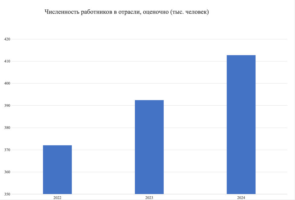 Химическая отрасль России — 2025: трансформация, вызовы и стратегия роста рис. 3 Химическая отрасль России — 2025: трансформация, вызовы и стратегия роста рис. 3