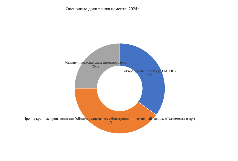 Комплексное исследование рынка материалов для дорожного строительства в России рис Комплексное исследование рынка материалов для дорожного строительства в России рис. 1