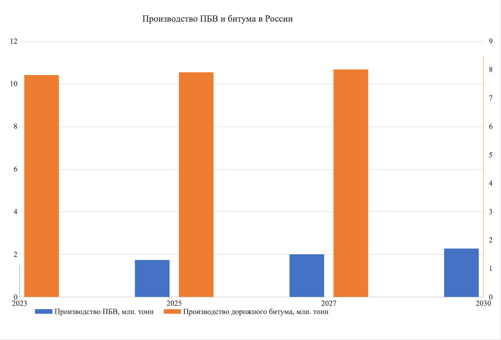 Комплексное исследование рынка материалов для дорожного строительства в России рис Комплексное исследование рынка материалов для дорожного строительства в России рис. 4